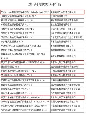 华天软件四款产品荣膺“2019年度优秀软件产品”称号，彰显国产工业软件硬实力